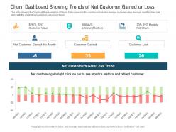 Churn Dashboard Showing Trends Of Net Customer Gained Or Loss Powerpoint Template