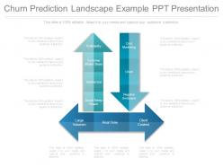 Churn prediction landscape example ppt presentation