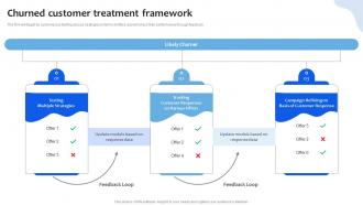 Churned Customer Treatment Framework Chanel Sales Pipeline Management