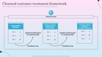 Churned Customer Treatment Framework Optimizing Sales Channel For Enhanced Revenues