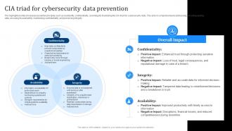 CIA Triad For Cybersecurity Data Prevention