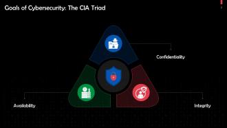 CIA Triad Of Cybersecurity Goals Training Ppt Ideas Content Ready