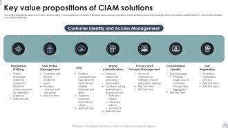 CIAM Powerpoint Ppt Template Bundles Interactive Editable