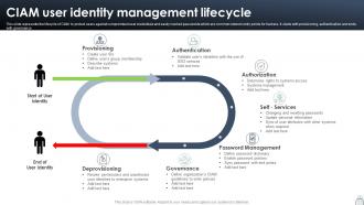 CIAM User Identity Management Lifecycle
