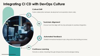 CICD Pipelines For Reliable Software Deployment PPT Presentation AT Slides Aesthatic