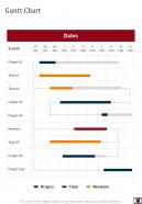 Cinema And Digital Media Proposal Gantt Chart One Pager Sample Example Document