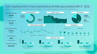 CIO Dashboard To Track Essential Activities Associated With It Essential CIOs Initiatives For It Cost Template Impressive