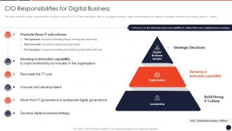 Cio Responsibilities For Digital Business Cio Transition Technology Strategy Organization