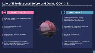 Cio Role In Digital Transformation Of It Professional Before And During Covid 19