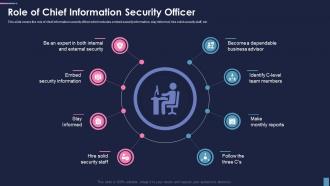 Cio Role In Digital Transformation Role Of Chief Information Security Officer