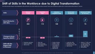 Cio Role In Digital Transformation Shift Of Skills In The Workforce Due To Digital Transformation