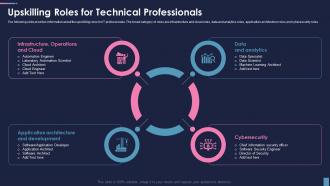 Cio Role In Digital Transformation Upskilling Roles For Technical Professionals