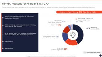 Cio Transition Technology Strategy Organization Primary Reasons For Hiring Of New Cio