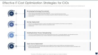 Cios Cost Optimization Playbook Effective It Cost Optimization Strategies For Cios