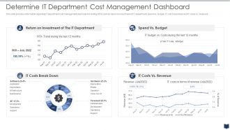 Cios Cost Optimization Playbook It Department Cost Management Dashboard