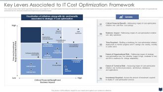 Cios Cost Optimization Playbook Levers Associated To It Cost Optimization Framework