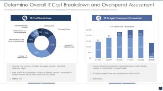 Cios Cost Optimization Playbook Overall It Cost Breakdown And Overspend Assessment