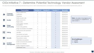 Cios Cost Optimization Playbook Potential Technology Vendor Assessment