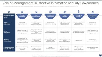 Cios Cost Optimization Playbook Role Of Management Effective Information Security Governance