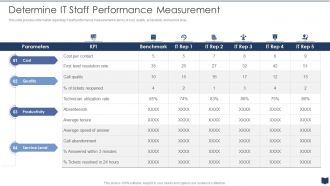 Cios Cost Optimization Playbook Staff Performance Measurement
