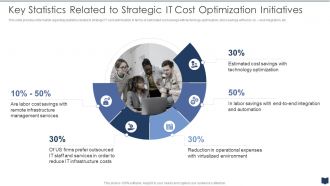 Cios Cost Optimization Playbook Statistics Related To Strategic It Cost Optimization Initiatives