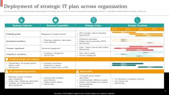 CIOs Guide For IT Strategy Powerpoint Presentation Slides Strategy CD V Impressive Visual