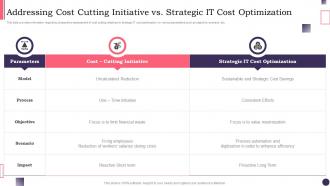 CIOS Handbook For IT Addressing Cost Cutting Initiative Vs Strategic It Cost Optimization