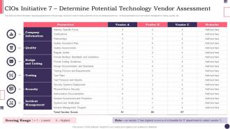 CIOS Handbook For IT CIOS Initiative 7 Determine Potential Technology Vendor Assessment