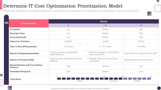 CIOS Handbook For IT Determine It Cost Optimization Prioritization Model
