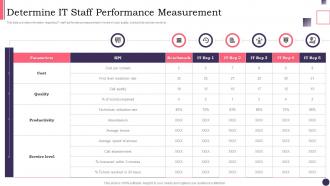 CIOS Handbook For IT Determine It Staff Performance Measurement