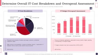 CIOS Handbook For IT Determine Overall It Cost Breakdown And Overspend Assessment