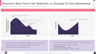 CIOS Handbook For IT Determine Short Term Cost Reduction Vs Strategic It Cost Optimization