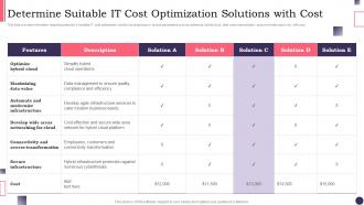 CIOS Handbook For IT Determine Suitable It Cost Optimization Solutions With Cost