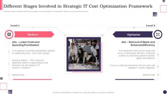 CIOS Handbook For IT Different Stages Involved In Strategic It Cost Optimization Framework