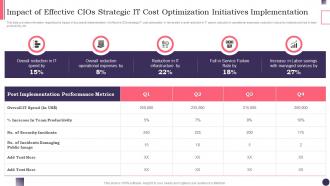 CIOS Handbook For IT Impact Of Effective CIOS Strategic It Cost Optimization Initiatives Implementation