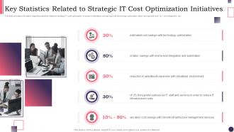 CIOS Handbook For IT Key Statistics Related To Strategic It Cost Optimization Initiatives