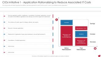 CIOs Initiative 1 Application Rationalizing Costs CIOs Strategies To Boost IT