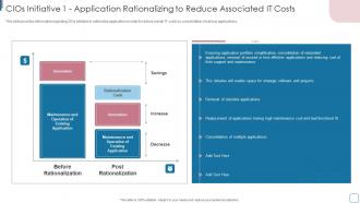 CIOS Initiative 1 Application Rationalizing To Reduce Associated IT Costs Improvise Technology Spending