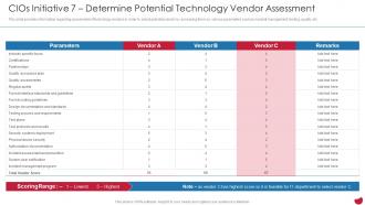 CIOs Initiative 7 Determine Potential Technology Vendor Assessment CIOs Strategies To Boost IT