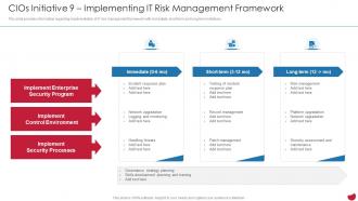 CIOs Initiative 9 Implementing It Risk Management Framework CIOs Strategies To Boost IT