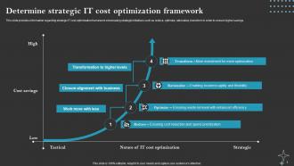 CIOs Initiative To Attain Cost Leadership Powerpoint Ppt Template Bundles DK MD Adaptable Idea