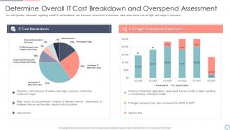 Cios initiatives for strategic it cost optimization overall it cost breakdown and overspend assessment