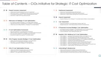 Cios initiatives for strategic it cost optimization powerpoint presentation slides