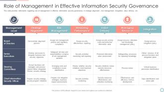 Cios initiatives for strategic it cost optimization role management in effective information