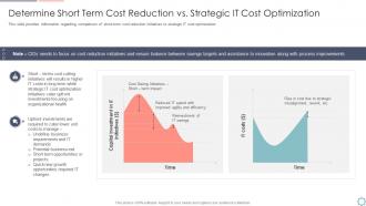 Cios initiatives for strategic it cost optimization short term cost reduction vs strategic optimization
