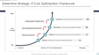 Cios initiatives for strategic it cost optimization strategic it cost optimization framework