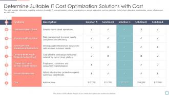 Cios initiatives for strategic it cost optimization suitable it cost optimization solutions with cost