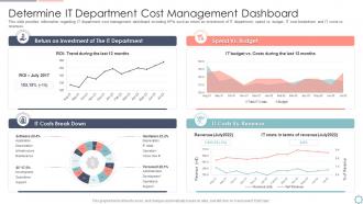 Cios initiatives for strategic optimization determine it department cost dashboard
