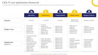 Cios IT Cost Optimization Framework Ppt Powerpoint Presentation File Information