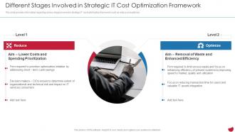 CIOs Strategies To Boost IT Different Stages Involved In Strategic